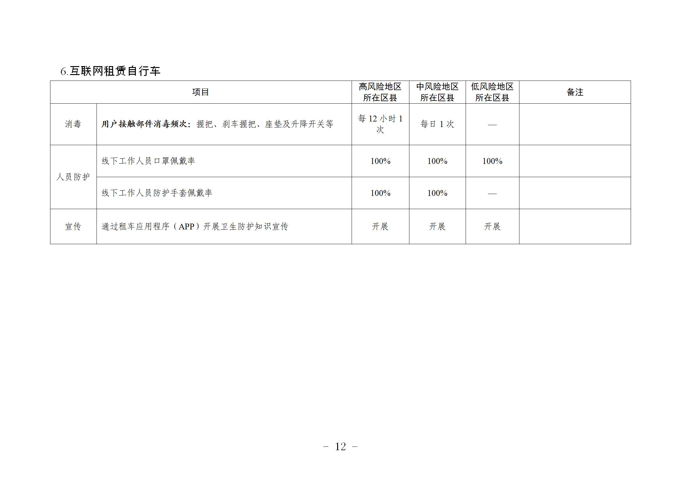 瀹㈣繍鍦虹珯鍜屼氦閫氳繍杈撳伐鍏鋒柊鍐犺偤鐐庣柅鎯呭垎鍖哄垎綰ч槻鎺ф寚鍗楋紙絎簲鐗堬級_12.jpg